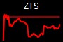 ZTS